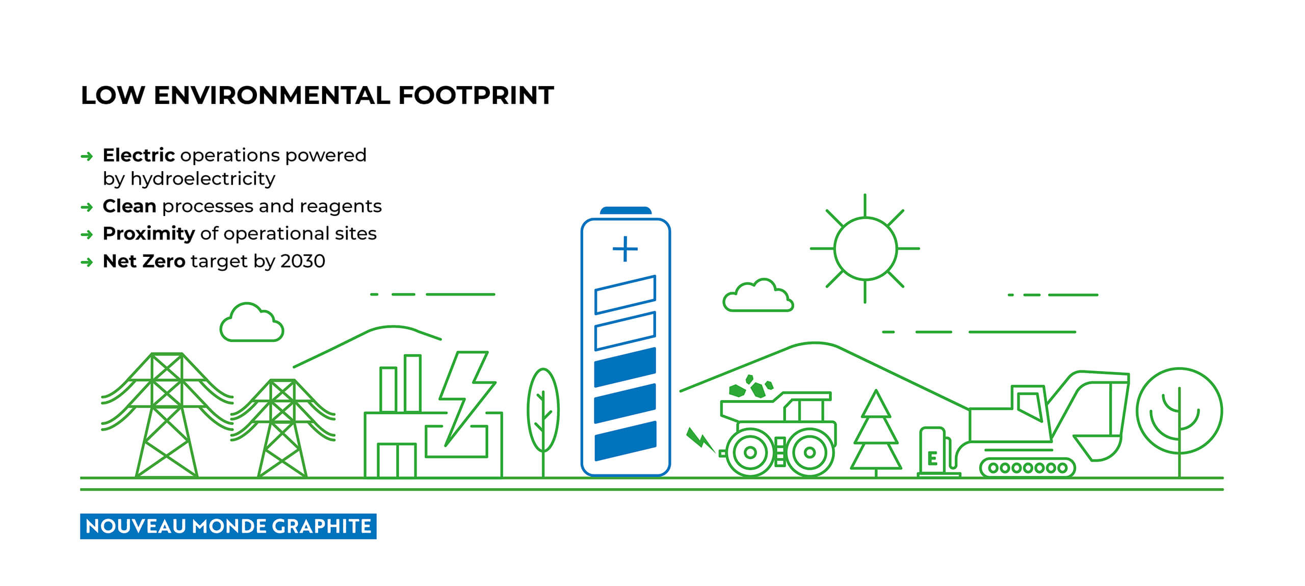 NMG - Low environmental footprint